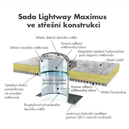 Srovnání světlovodů a střešních světlíků